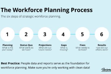 Workforce Intelligence